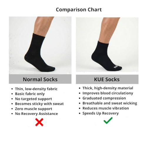 Image of KUE Compression Ankle Socks For Men & Women I Improved Blood Circulation, Pain Relief, Daily Use, Running & Sports, Premium Fabric, Moisture Wicking I Ankle Length Sports Socks