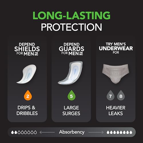 Depend Incontinence Guards/Bladder Control Pads for Men, Maximum Absorbency, 104 Count (2 Packs of 52) (Packaging May Vary)