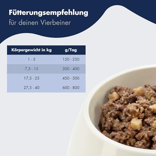 DR.CLAUDER'S - B.A.R.F. Komplett Menue Lammragout | Fleischeintopf mit 100% Lammfleisch, Innereien und Gemüse für ausgewachsene Hunde. Alleinfutter in der Dose | 6X 400g Lamm