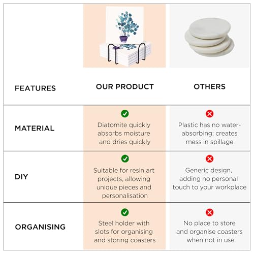 Image of The Better Home Diatomite Coasters Set of 6 (Dia - 10cm) | Dining Table Decor Accessories | Cups /Coffee Mugs /Glasses Coaster Set | Glass Cover Lid | Kitty Party Return Gifts for Women