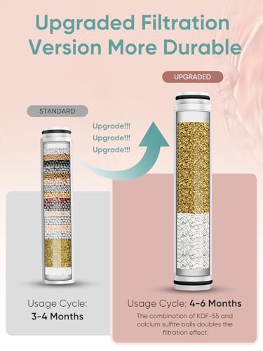 Image of Cobbe 4 Pack Replacement Filters for Handheld Shower Head - UPGRADE FILTERING DURATION - Remove Chlorine - Reduces Dry Itchy Skin