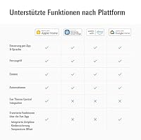 Eve Thermo (Matter) 4er Pack: Smartes Heizkörperthermostat, LED-Display mit Touch-Bedienfeld, Heizkosten sparen, Apple Home, Amazon Alexa, Samsung SmartThings, Google Home, Ben. Thread Border Router – Ansicht 9