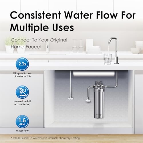 Multi-Stage Under Counter Water Filter