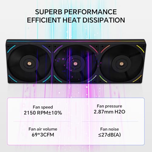 Image of Thermalright TL-UB36R 360mm Single-Frame PC Cooling Reverse Case Fans - PWM 2150 RPM Speed | ARGB Lighting | High Airflow | Single Modular Cable, for Chassis & Liquid Cooler (Black)