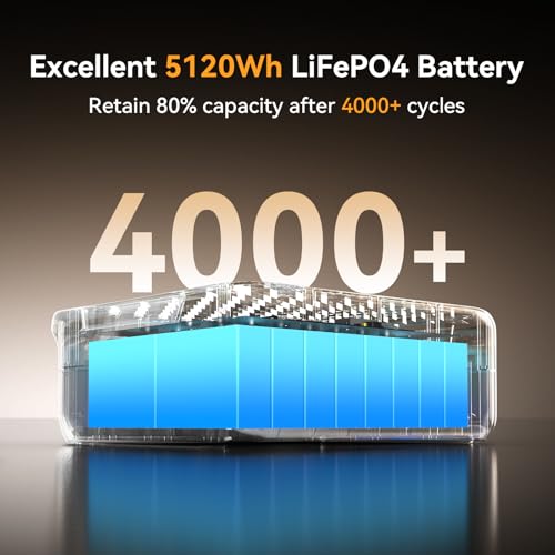 Image of PECRON FP5000-48V Extra Battery, 5120Wh LiFePO4 Battery