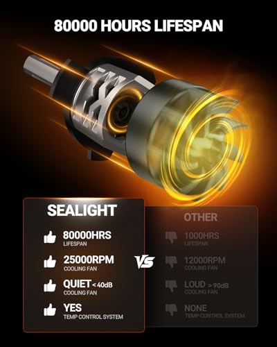 Image of SEALIGHT 9012 LED Light Bulbs, 900% 44,000LM Super Bright, 1:1 Real Size, 6500K Cool White HIR2 /9012 Bulb for Car Powersports ATV /UTV, 80000Hrs Long Lifespan, Pack of 2