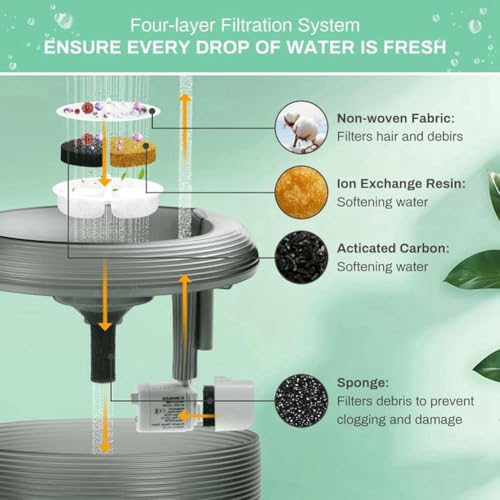 Fuente de agua para gatos con filtro compatible miniatura 5
