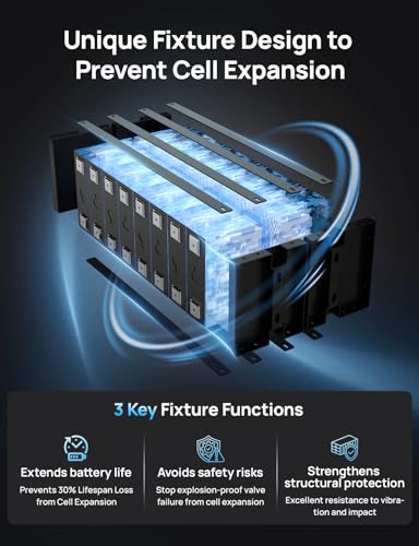 DC HOUSE 36V 100Ah Metal Case Kit