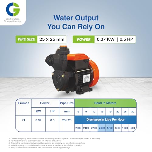 Image of CG-CGDMM05MM | miniMAESTRO-II | 0.37kW /0.5 HP | Regenerative Mini Monobloc Pump | Copper Motor | SS Shaft | Forged Brass Impeller | Rust Resitant CED Coated Component | 1 Yr Warranty