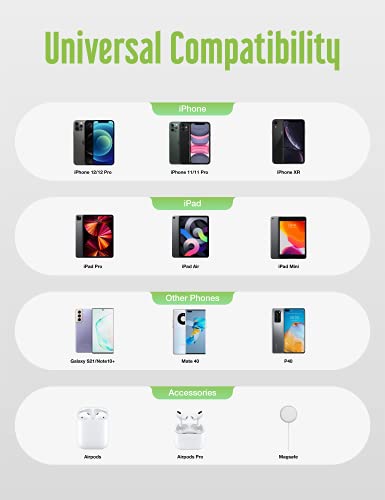 Cargador rápido USB C de 20W Juice para iPhone 13 12 y Samsung S21 4