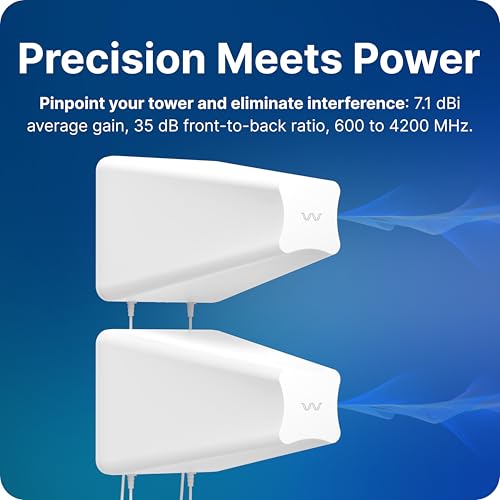 Image of Waveform DualPlus Duo: Ultra-Directional 4x4 MIMO Log Periodic Antenna Kit