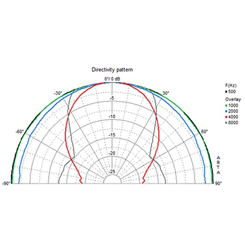 Visaton Lautsprecher 2133 FR 13 WP 4 Ohm schwarz für Außenanwendungen