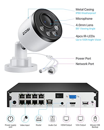 ZOSI 5MP 8CH PoE Home Security Camera System, 8X 4MP Metal Cameras, 2TB HDD - image 9