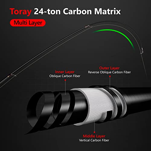 PLUSINNO Combos de vara e molinete, bronze Warrior Toray 24 toneladas matriz de carbono telescópica