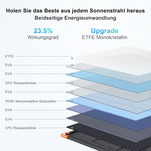 200 Watt Tragbares Solarpanel, 20-V-bifaciales Faltbares Solarladegerät, 23,5% hoher Wirkungsgrad für Kraftwerke, IP68 wasserdicht mit 2 stabilen Stützen für Wohnmobile