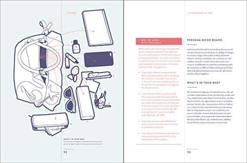Branded Interactions marketing digital par le design d'interface UX UI
