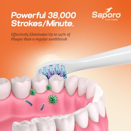 Image of Saporo VistaLite Sonic Electric Toothbrush Replacement Brush Heads (4 Pack), Refills for Adults, Soft Dupont Bristles for Gentle Cleaning & Plaque Removal, White