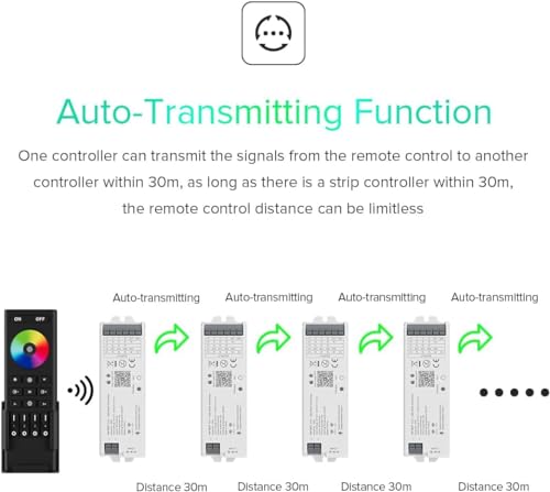 BTF-LIGHTING LED Strip 5 in 1 WB5 2.4 GHz WiFi Controller Compatible with Alexa Google Home Assistant Smartphone APP Control for Monochrome RGB RGBW WW+CW RGB+CCT LED Strip(Without Power supply Strip)