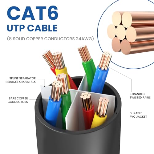 undefined Ultra Clarity Cables Cat 6 Ethernet Cable 100 ft, Outdoor&Indoor 10Gbps Ethernet Cable, High Speed Cat6 Cable RJ45 LAN Internet Cable for Computer, Router, Modem, PS4/5, Xbox, Gaming - Black の商品画像 3