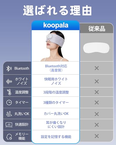 Koopala ホットアイマスク 充電式 音楽再生