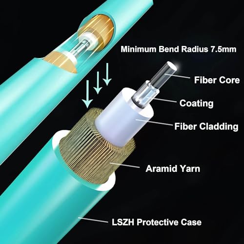 BEHONA LC to LC Fiber Patch Cable OM3, 1M/3ft Fiber Patch Cable Cord LSZH 10GB Duplex 50/125um Multimode Fiber Lc to Lc