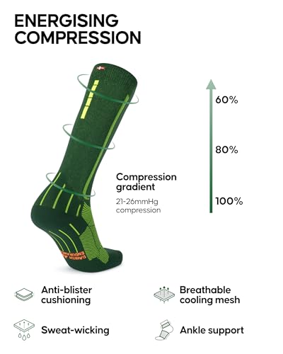 Image of DANISH ENDURANCE 1 & 2 Pack Compression Socks 21-26 mmHg, Graduated Running & Travel, for Men & Women, Circulation Support