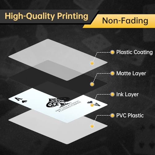 Image of PVC Playing Cards | Waterproof & Durable | Deck of Cards | Easy to Shuffle, Smooth Edge Poker Crads for Blackjack, Family Game Night & Card Games, Fun for All Ages