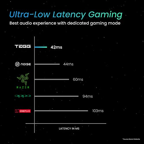 Image of TAGG Rogue 500GT Gaming True Wireless in Ear Earbuds | 42ms Ultra Low Latency | 9 Pulse Lighting Modes, 4 Mics ENC | Type-C Fast Charge | in-Built Gaming Mode & BassX Mode | White