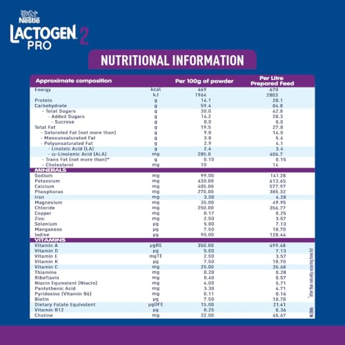 Buy Nestlé LACTOGEN PRO 2, Follow-Up Formula with Probiotic, 1.2kg | Follow-Up Formula for infants 6-12 months, 1.2kg Large Pack with 3x400g pouches, With Probiotic L. reuteri, Iron,Whey Protein Online at Low Prices in India - Amazon.in - Image 5