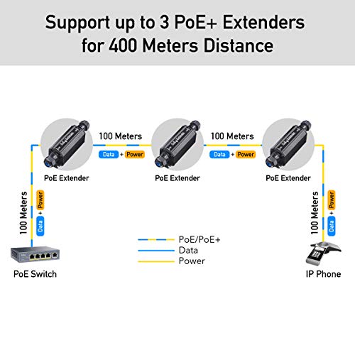 Image of Cudy Gigabit Outdoor Waterproof IP67 PoE+ Extender, 10 /100 /1000Mbps, POE Repeater /Amplifier, Wall Mount, IEEE 802.3at /802.3af, 1 Channel PoE Repeater for IP Cameras, VoIP Phone, POE15
