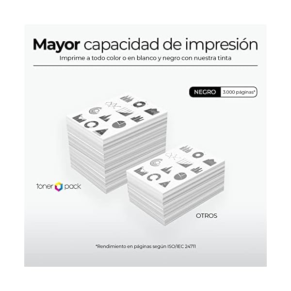 TONER PACK TN2420 Compatible para Brother TN2420 Cartuchos de tóner para impresora laser Brother (2 Unidades) - Imagen 4