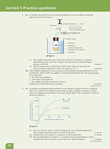 AQA Biology: a Level