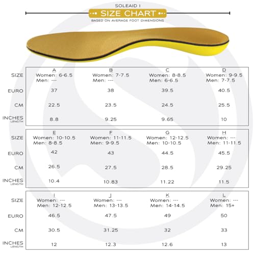Plantillas ortopédicas para fascia plantar SoleAid I miniatura 5