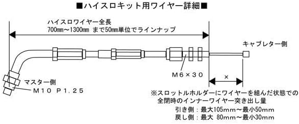 Z1000 (03-06)に ハイスロワイヤー ハイスロットルキット スロットル