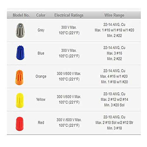 image for HS UL Listed Grey Electrical Wire End Connectors Ribbed Caps Bulk 1000