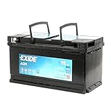 EXIDE