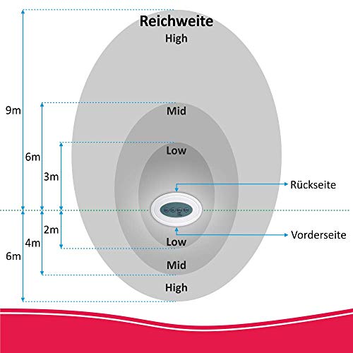 ELRO ARD51 Elektronischer Wachhund mit realistischem 3D-Hundesound - Mit Sensor