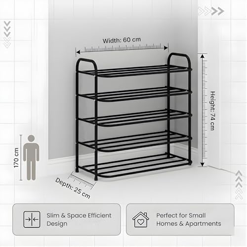Product Variant View