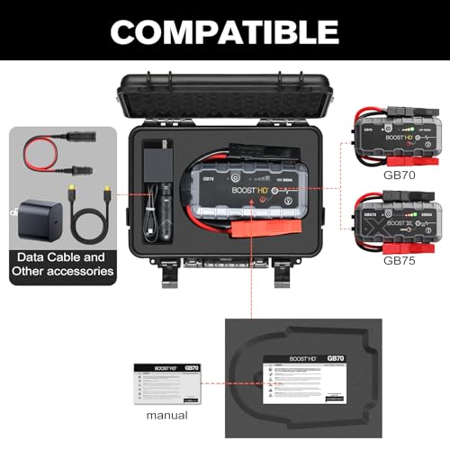 Image of Case for NOCO Boost GB70 & X GBX75 - Portable Car Battery Jump Starter Hard Shell Case: Waterproof Travel Carrying Storage Box for NOCO Boost GB70 & GBX75 UltraSafe Jump Starter - Highway Emergencies