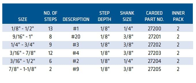 Century Drill & Tool 27205 Step Drill #9, 7/8