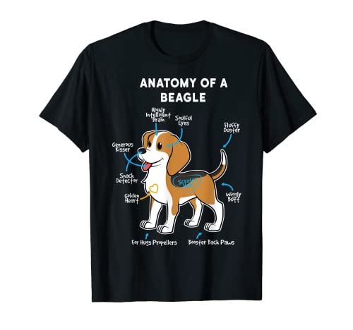 Anatomia di Un Proprietario di Cane Divertente