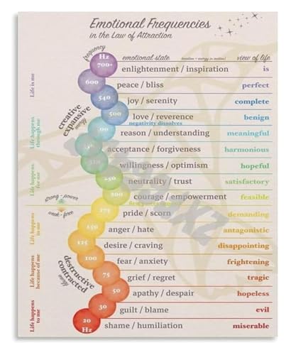 Emotional Frequency Guide Poster for Energy Awareness and Soothing Therapy Office or Home Decor(Framed,12x18inch(30x45cm))