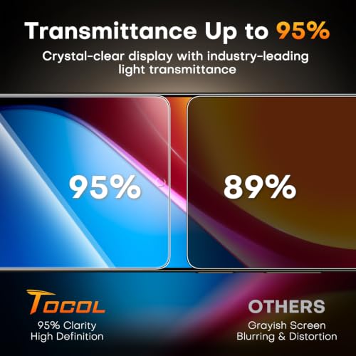 Image of TOCOL for Samsung Galaxy S26 FE Privacy Screen Protector