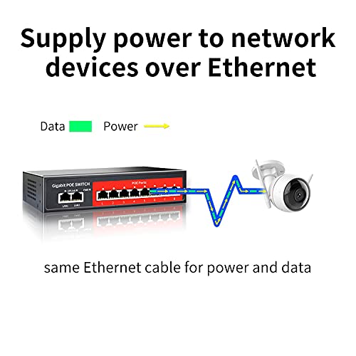 8 Port Gigabit Poe Switch With 2 Gigabit Uplink,802.3Af/At Compliant,120W Built-In Power,Unmanaged Metal Plug And Play #TOP3