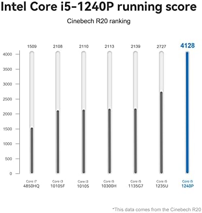 Intel NUC 12th Mini PC Wall Street Canyon Core i5-1240P Processor 32G DDR RAM 500GB SSD, Pre-in Windows 11 Pro, 12C/16T, 12M Cache, up to 4.4 GHz, HDMI 2.0, USB 3.2