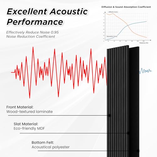 Smartstandard 4 Pack 105.9" x 12.6" Wood Slat Wall Panels, Soundproof Wooden Wall Panels, Acoustic Wood Panels for Wall, 3D Fluted Wood Panels for Interior Wall Decor, Matte Black by SMARTSTANDARD - Image 6