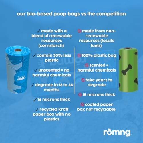 Image of Bio-Based Dog Poop Bags, Unscented, Leak-Proof, bio-based, 120 Count