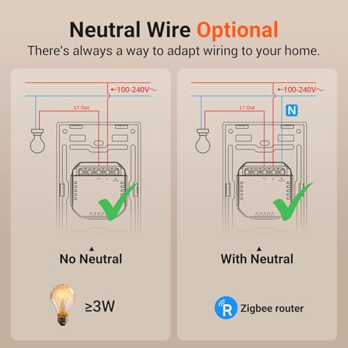 Sonoff Smart Wall Switch ZBM5 (US) - Single