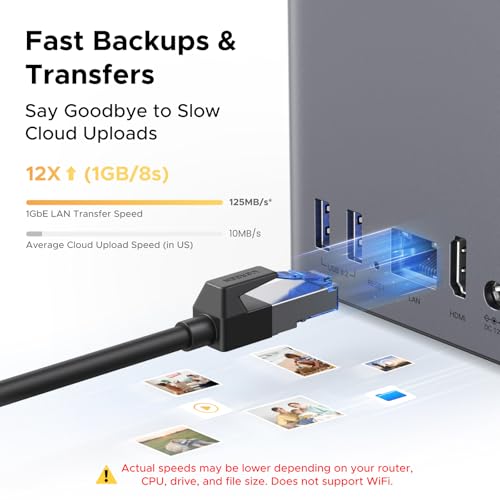 Image of UGREEN NAS DH2300 2-Bay Desktop NASync, Support Capacity 64TB (Diskless), Remote Access, AI Photo Album, Beginner Friendly System, 4GB RAM on Board,1GbE, 4K HDMI, Network Attached Storage(Diskless)