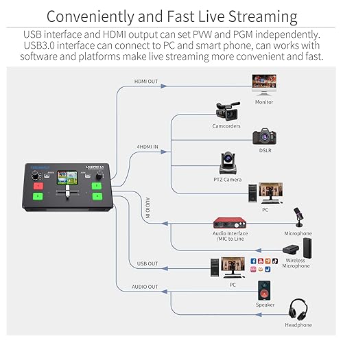 FEELWORLD LIVEPRO L1 V1 Multi Camera Video Mixer Switcher 2 Inch LCD Display 4 x HDMI Inputs USB 3.0 Output Format Real Time Production Live Streaming Lightweight - Image 5